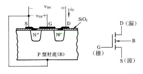 场效应管和晶闸管的区别是什么？(图1)